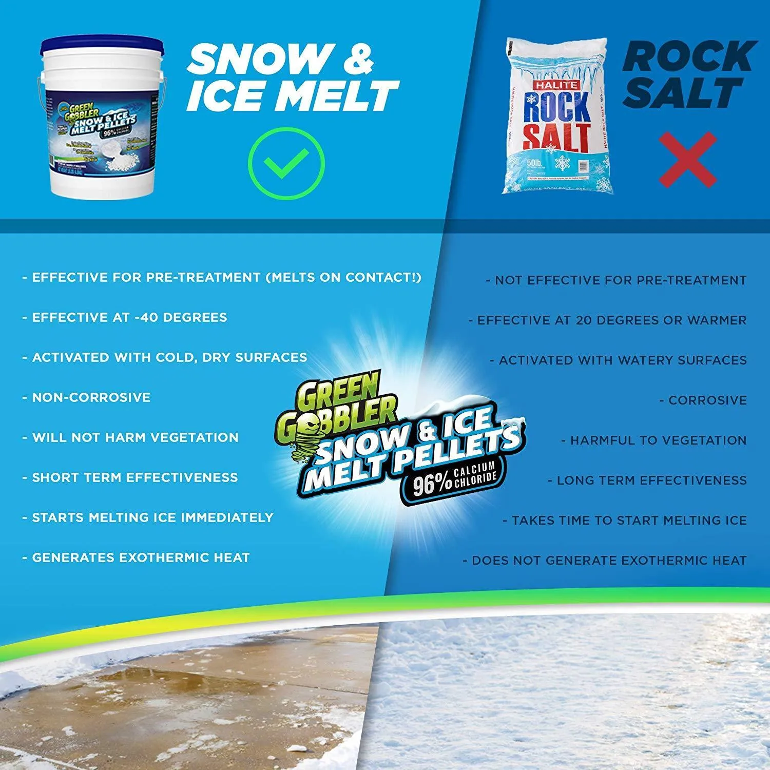 96% Pure Calcium Chloride Snow & Ice Melt Pellets | Concrete Safe Ice Melt (15 lb Pail)